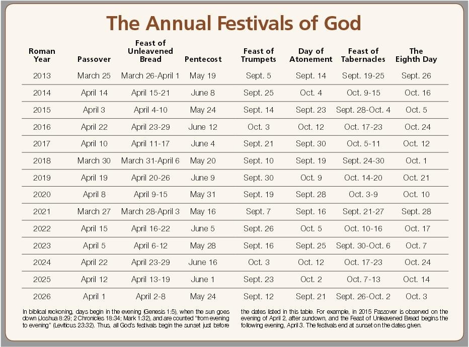 Holy Day calendar 2013-2016