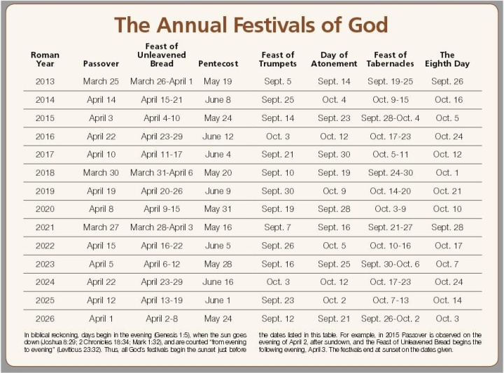 Holy Day Calendar